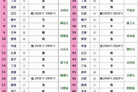 1963年生肖五行|1963年是什么生肖的人 1963年的人属什么